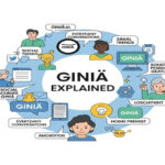 Giniä Explained: The Powerful New Word Everyone’s Using